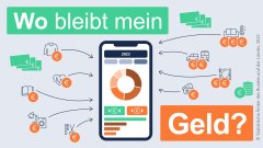 Wo bleibt mein Geld